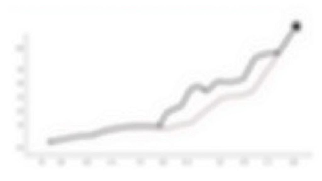 Finanzdiagramm mit Vergleich von Gebührenauswirkungen über 25 Jahre